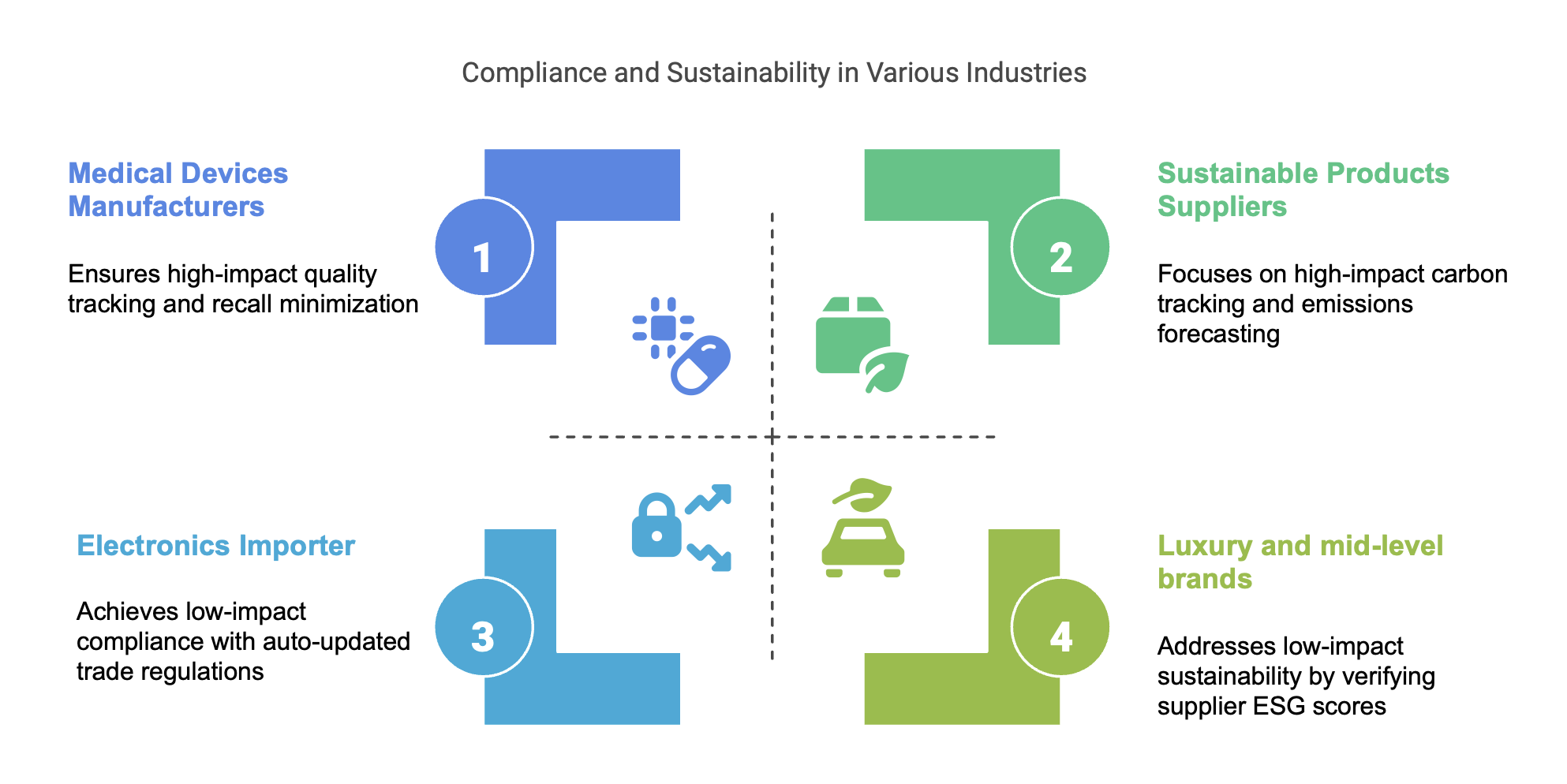 Use Case Scenarios